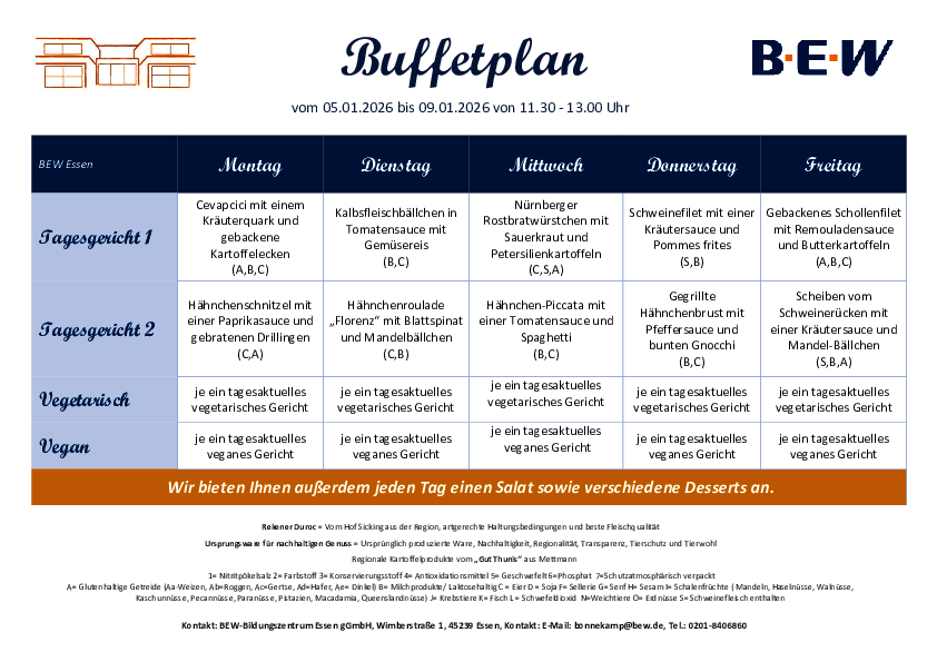 Buffetplan Essen