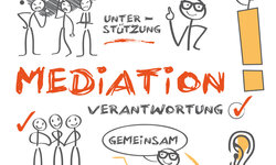 Kompaktausbildung Mediation