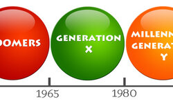 So „tickt“ die Generation Z