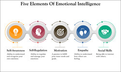 Innere Stabilität und höhere Wirksamkeit durch emotionale Intelligenz