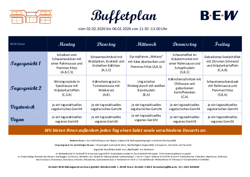 Buffetplan Essen