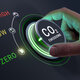 Regler CO2 Emissionen
