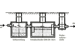 Fachkunde für die Generalinspektion von
Fettabscheideranlagen gemäß DIN 4040-100