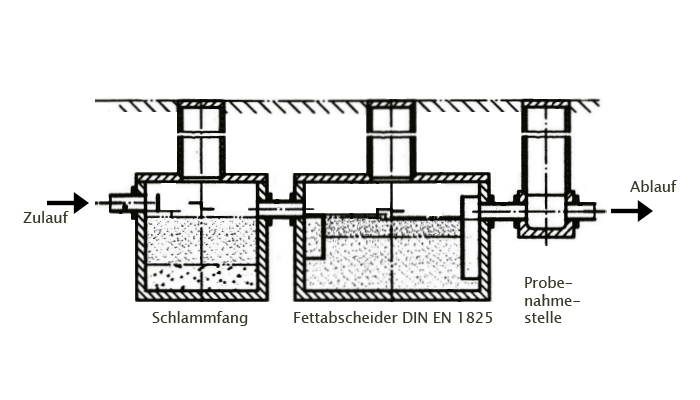 Fettabscheider