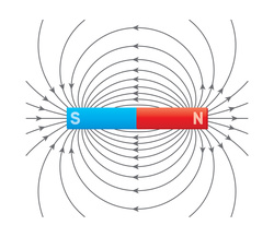 Elektromagnetische Felder